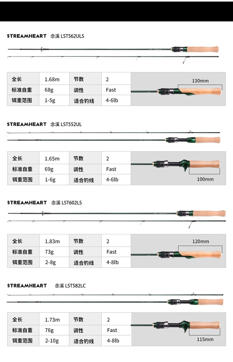 size chart of DANKUNG Lureleader Streamheart 1-8g LST552UL LST582LC LST562ULS LST602LS