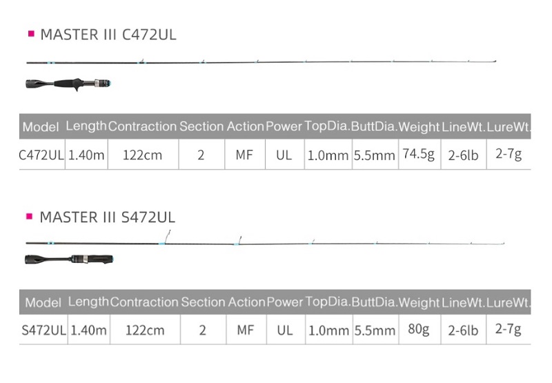 TSURINOYA Fishing Rod TROUT MASTER & ARES C472UL S472UL